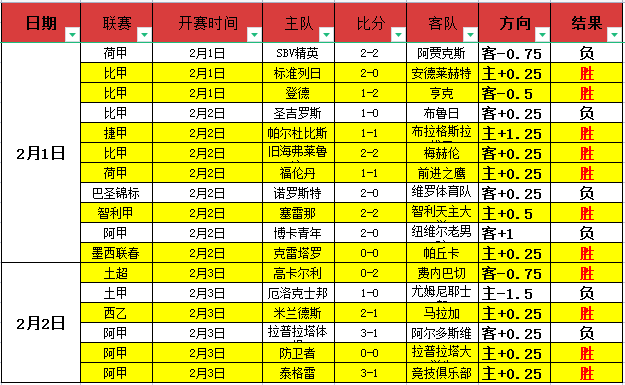 春暖花开忙,起步,科技创新领,体育彩票,足彩,足球彩票,竞彩网,足彩比分直播