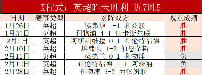 维尔茨盛赞,梅西,史上最出色,体育彩票,足彩,足球彩票,竞彩网,足彩比分直播