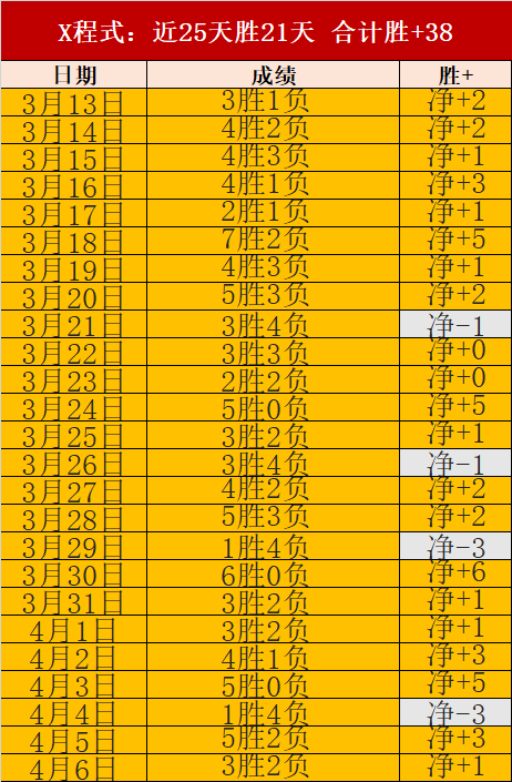 大乐透期号,专家推荐,水晶宫莫斯,体育彩票,足彩,足球彩票,竞彩网,足彩比分直播